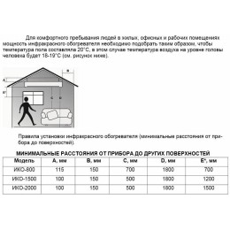 Ресанта ИКО-800 [67/5/3] Инфракрасный обогрватель { 0,8 кВт., Обогрев до 7 м.кв }